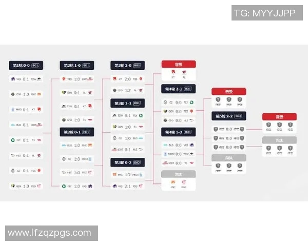 英雄联盟最新速度排行榜揭晓BLG战队荣登第十位展现强劲实力